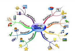 Capa: Mapas Mentais: Baixar Curso Completo Tiago Bacciotti Moreira 2019