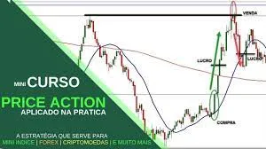 Capa: Curso Price Action PDF: Baixar Agora e Dominar o Mercado!