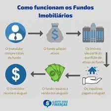 Capa: Baixe: Fundos Imobiliários Yubb Débora Duarte Completo 2020