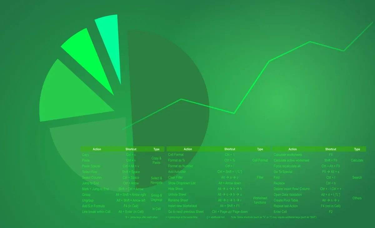 Capa: TopInvest: Excel Para Mercado Financeiro | Baixar Curso Completo