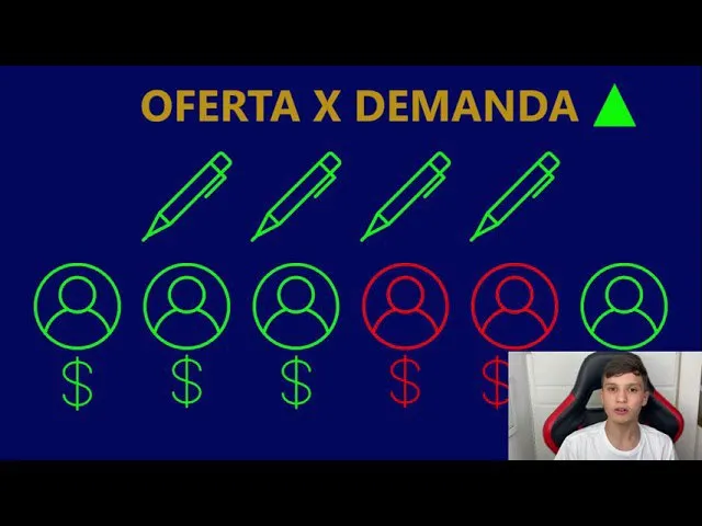 Capa: Baixar Curso Oferta e Demanda: Domine a Economia Agora!